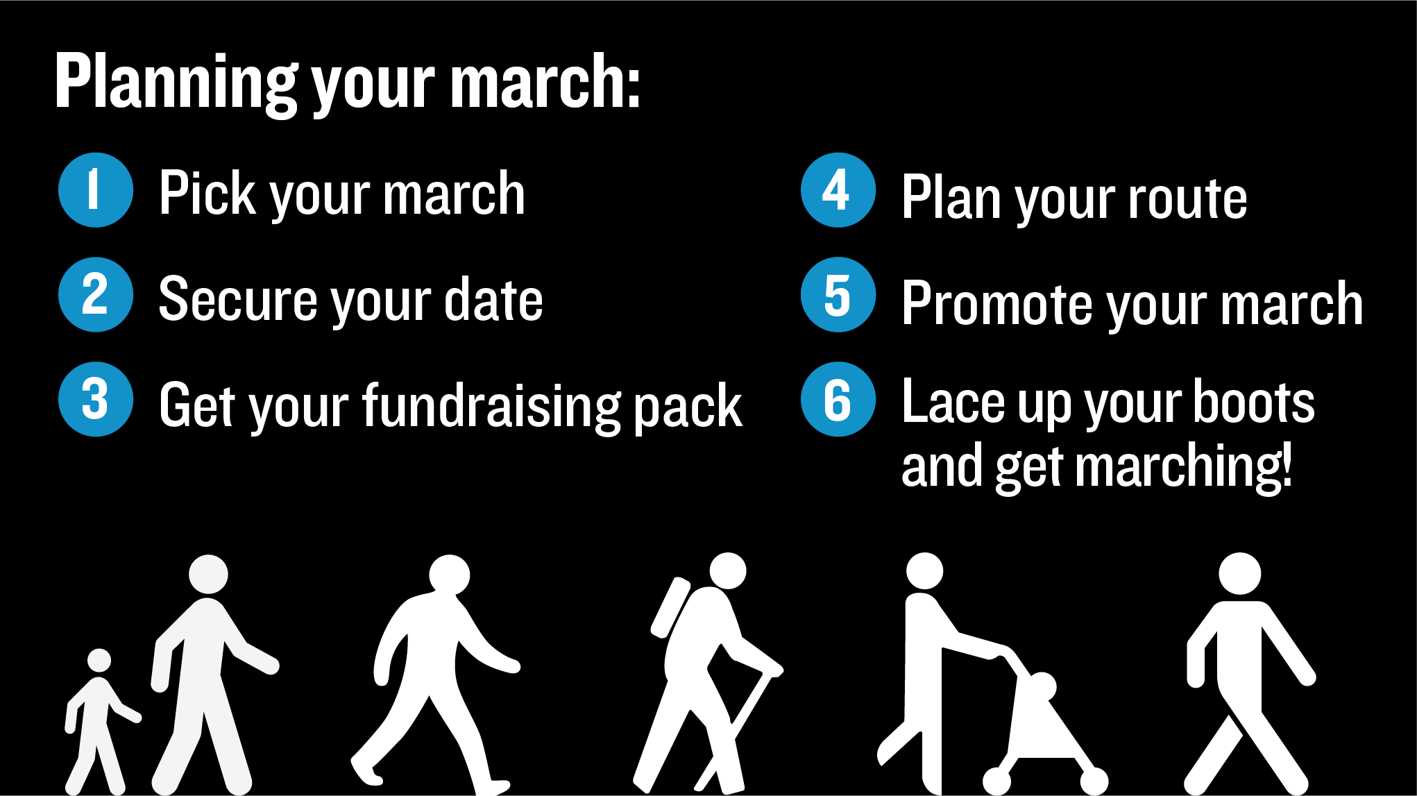 2020 Planning your march checklist
